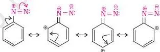 Primary aliphatic amines form highly unstable alkyldiazonium salts (refer to Section 9.6).