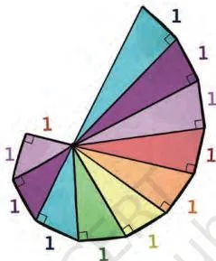 The World of Numbers Class 9 Notes: Full Chapter Revision Square root spiral built from right triangles whose hypotenuse lengths are root 1, root 2, root 3, root 4 and so on