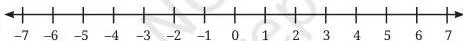 Number line showing integers equally spaced one unit apart, contrasting with rational numbers that fill the gaps between them
