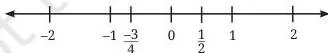 Number line with the rational 1/2 halfway between 0 and 1 and -3/4 between -1 and 0, showing rationals lying between integers