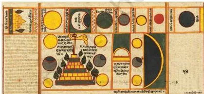 The Manuscript Painting Tradition Class 12: Chapter PDF Kalakacharyakatha folio with Acharya Kalaka at the lower right, his captive sister at the top left, and a magical donkey shooting arrows at the evil king within a circular fort
