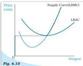 The Theory of the Firm under Perfect Competition Class 12 In economics, one often encounters the concept of opportunity cost.