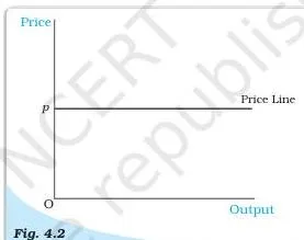The Theory of the Firm under Perfect Competition Class 12 Total revenue curve of a firm under perfect competition, a straight line through the origin whose slope equals the market price
