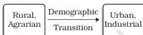 Explains the three-staged model of Demographic Transition Theory: