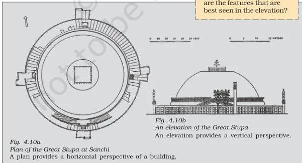 Thinkers, Beliefs and Buildings Class 12 PDF (Theme 4) Ground plan of the Great Stupa at Sanchi, a circle with the anda mound at the centre, a railing around it and four gateways at the cardinal points