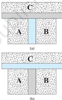 Thermodynamics Class 11 Physics Notes: Laws and Formulas Two systems A and B each in thermal contact with a third system C through conducting walls, demonstrating how the zeroth law leads to temperature