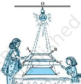 Triangles 6 Class 10: NCERT Maths Chapter 6 PDF This again emphasises that *two polygons of the same number of sides are similar, if (i) all the corresponding angles are equal and (ii) all the corresponding sides are in the same ratio (or…