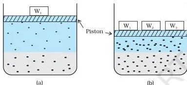 Types of Solutions Class 12: NCERT Chemistry Chapter 1 A gas above its solution at equilibrium, and the same gas compressed to a smaller volume with more particles striking the surface, showing why solubility rises with pressure