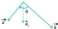 Vector Algebra Class 12 NCERT Book: Chapter 10 PDF Two panels of the same two vectors showing the cross product normal pointing above the paper for one order and below it for the reversed order