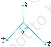 Vector Algebra Class 12 NCERT Book: Chapter 10 PDF Two panels of the same two vectors showing a cross b pointing above the plane of the paper and b cross a pointing below it