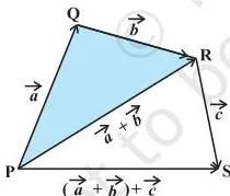 Vector Algebra Class 12 NCERT Book: Chapter 10 PDF A chain of three vectors drawn head to tail in two different bracketings, both leading to the same resultant vector