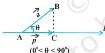 Vector Algebra Class 12 Formulas A vector AB tilted at an angle theta to a directed line l, with its projection vector AC marked along l — the length of the projection is the vector length times |cos theta|