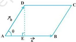 Vector Algebra Class 12 Formulas A parallelogram with adjacent sides a and b and a perpendicular height marked, illustrating that the parallelogram area equals the magnitude of the cross product of a and b