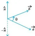 Vector Algebra Class 12 Formulas Two vectors a and b lying in a plane, with a unit vector n perpendicular to the plane, the three forming a right handed system — the direction of the cross product of a and b