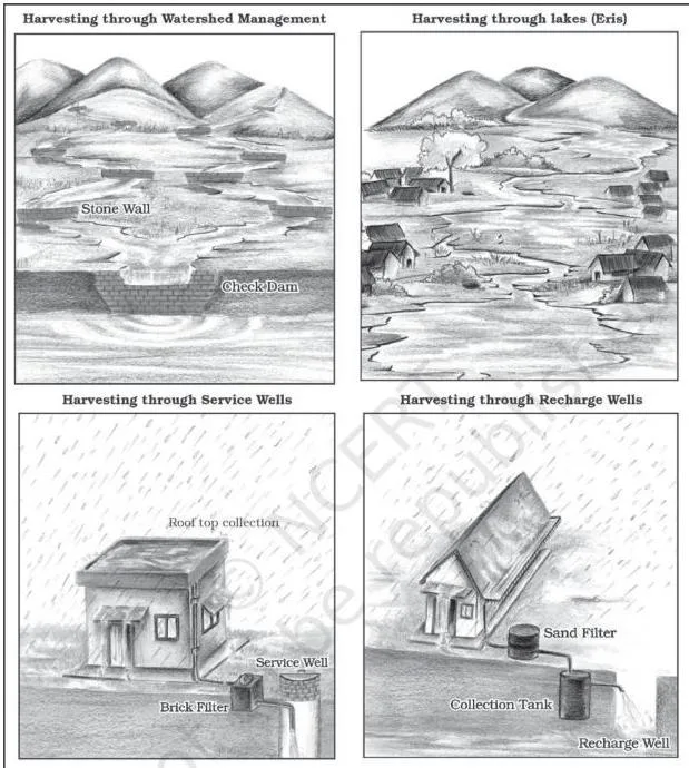 Illustrations of various methods of rainwater harvesting, with rain collected from rooftops and open ground and guided into storage pits, wells and borewells