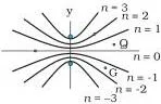 Wave Optics Class 12 Formulas Destructive interference where two waves arrive out of phase, shown by a point whose path difference is two and a half wavelengths
