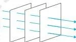 Wave Optics Class 12 Formulas Spherical wavefronts spreading out in all directions from a point source, showing a surface of constant phase