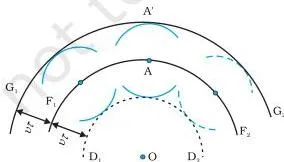 Wave Optics Class 12 Formulas A small portion of a spherical wavefront far from the source approximated as a plane wavefront with parallel rays