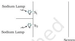 Wave Optics Class 12 Formulas Interference fringes formed on a screen by the overlapping spherical waves from two coherent sources S1 and S2