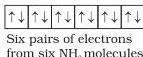 Orbital energy diagram of Co3+ showing 3d electrons paired up and the d2sp3 hybridisation that makes [Co(NH3)6]3+ an inner orbital diamagnetic complex
