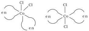 Werner's Theory of Coordination Compounds Class 12 PDF Octahedral complex CoCl2(en)2 drawn in cis and trans forms with two didentate en ligands holding the remaining positions