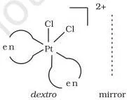 Mirror-image pair of the cis isomer of [PtCl2(en)2]2+ that cannot be superimposed on each other, showing optical isomerism