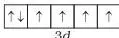 Werner's Theory of Coordination Compounds Class 12 PDF Orbitals of Co³⁺ ion