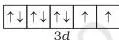 Werner's Theory of Coordination Compounds Class 12 PDF Orbitals of Ni²⁺ ion