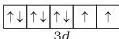 Werner's Theory of Coordination Compounds Class 12 PDF Orbitals of $\text{Ni}^{3+}$ ion