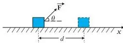 Work, Energy and Power Class 11 Formulas Object of mass m pulled by a constant force F through a displacement d in the positive x-direction