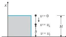 Work, Energy and Power Class 11 Formulas Ball of mass m dropped from a cliff of height H with potential energy at the top converting to kinetic energy on the way down
