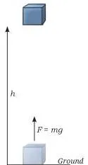 Three depressions of different depths in a sand bed made by a ball dropped from different heights, linking greater height to greater potential energy